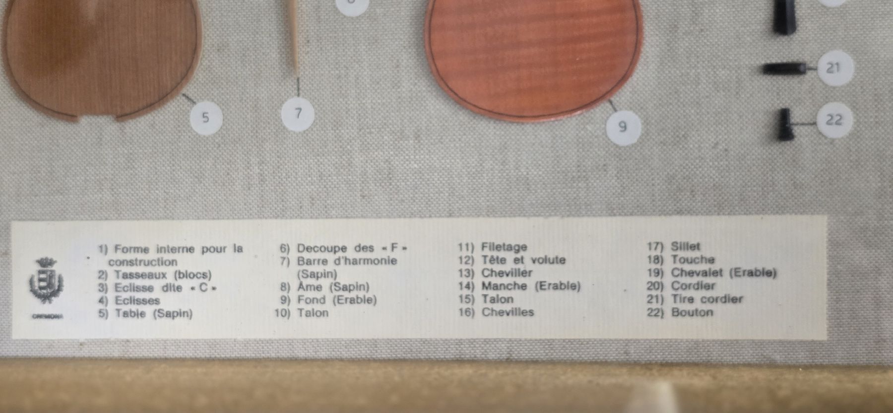 Dipinti: Anatomie d'un violon | Artisanat de Crémone – Usato da Châtelaine venduto da Osoleil 4