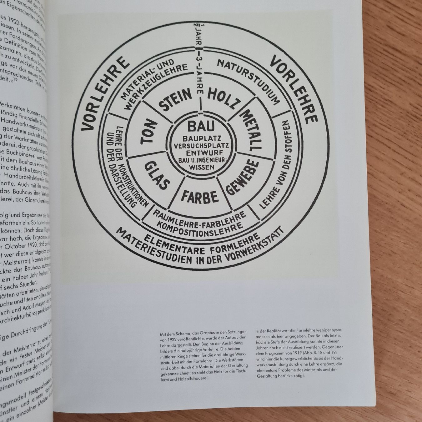 Livres: Bauhaus Originalausgabe – D'occasion à Basel par Piscosour01 8