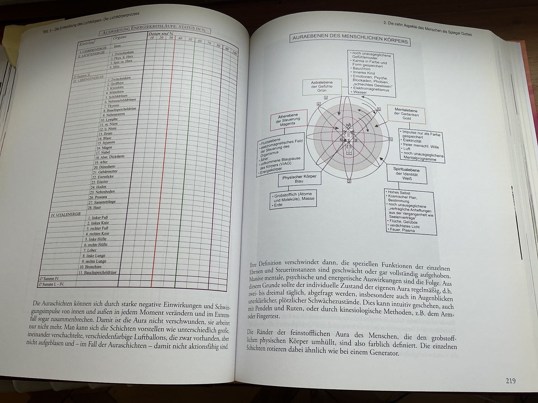 Bücher: Die Entwicklung des Lichtkörpers – Gebraucht aus Bischofszell von Emida 2