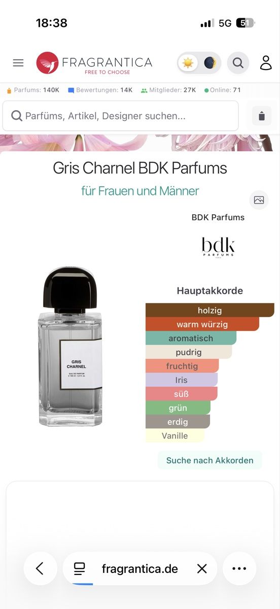 Profumi & Eau de Toilette: Parfum Abfullung BDK Parfums Gris Charnel, 2 ml – Usato da Sursee venduto da nri_g5z8 1