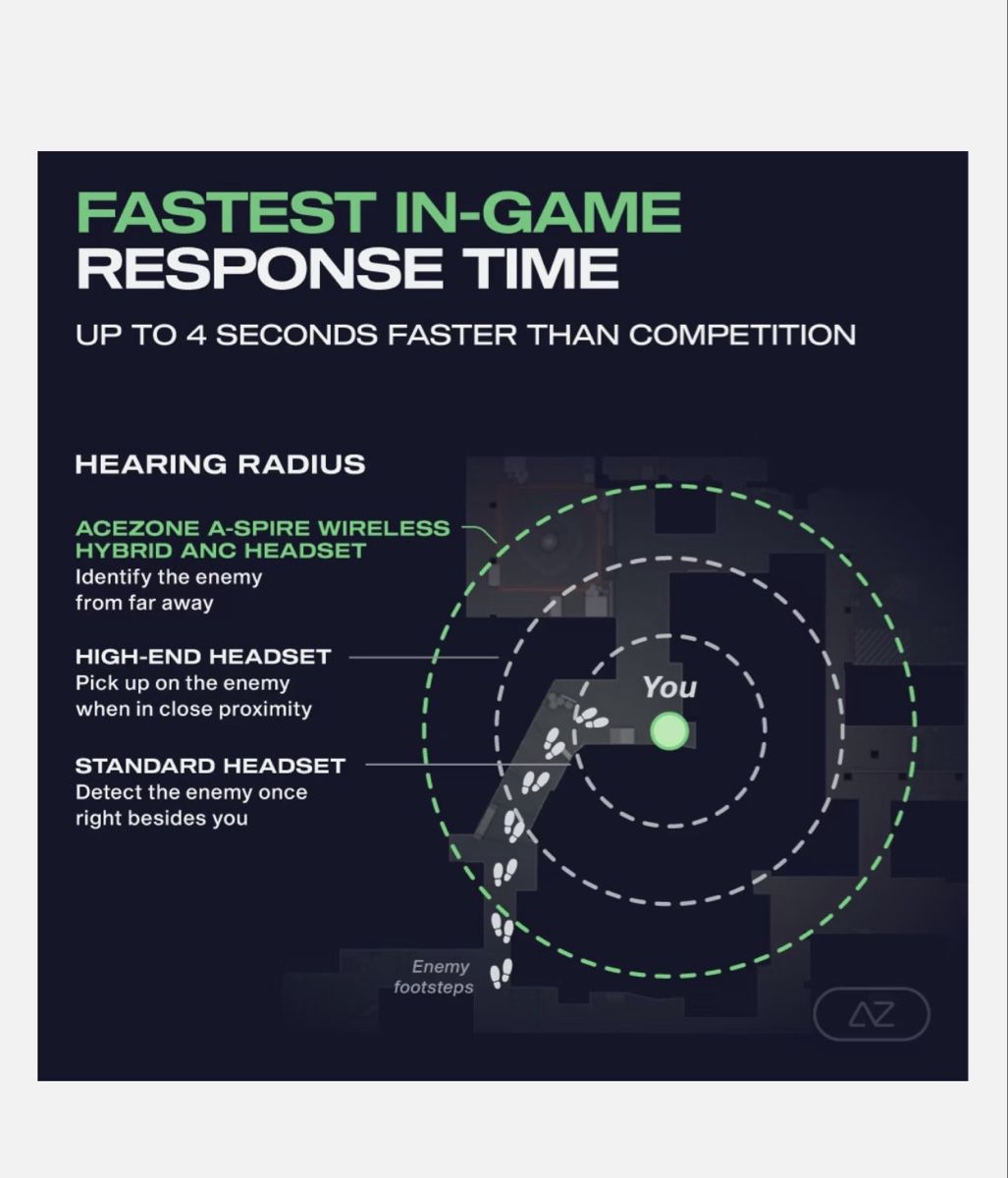 Cuffie: AceZone A-Spire wireless gaming headset 2y warranty – Nuovo e nell'imballaggio originale da Frauenfeld venduto da Vanityroom 2