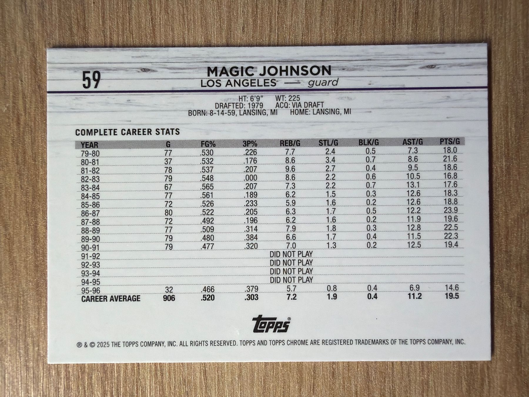 Nba Sammelbilder & Trading cards: NBA Magic Johnson Topps Chrome 24/25 – Gebraucht aus Netstal von Clutch79Cardz 1