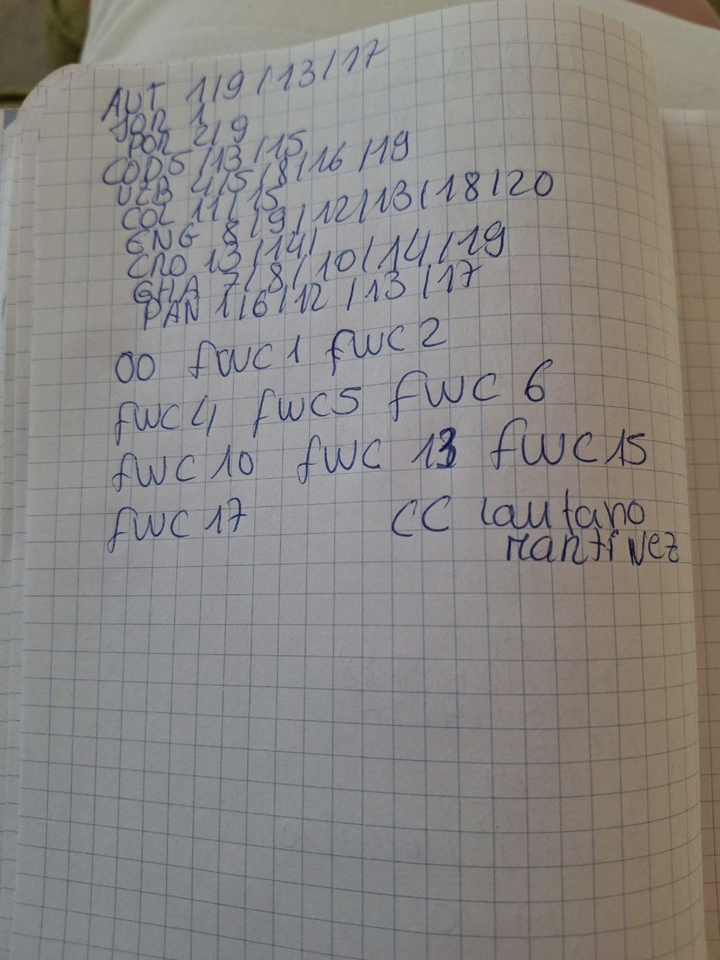 Panini Carte collezionabili: Paninis zum tauschen oder verkaufen. Pro sticker 0.25 rappen – Nuovo (secondo la descrizione) da Herzogenbuchsee venduto da marisav176 1
