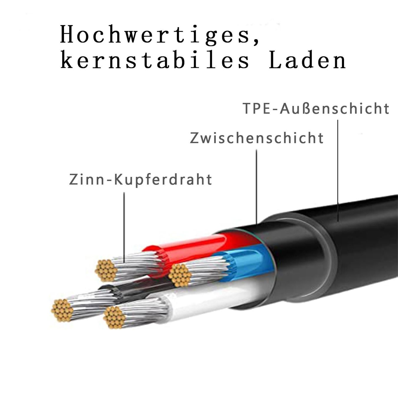 Caricabatterie: Surface Pro Câble de charge USB C Surface vers USB-C – Nuovo e nell'imballaggio originale da Morges venduto da DigiAC 5