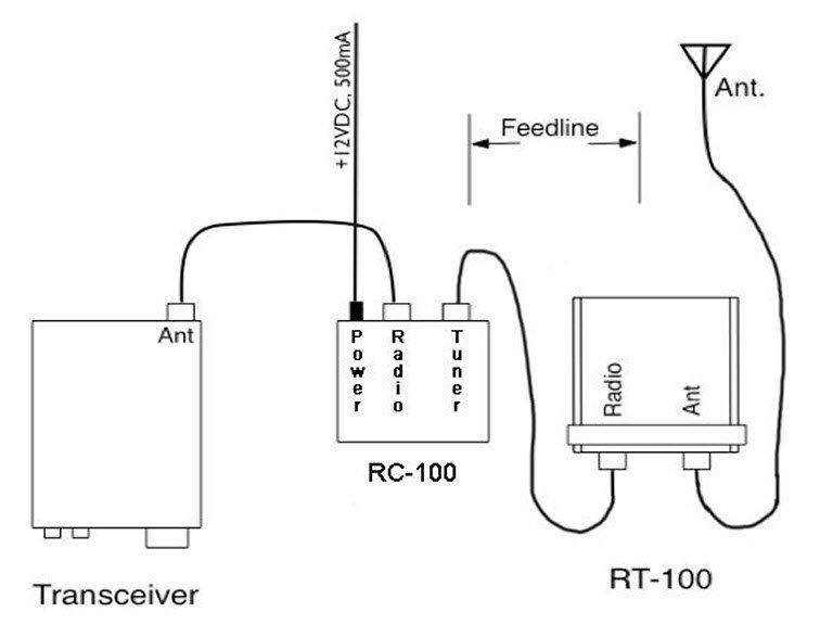 Radiocomunicazione: LDG / RT-100 Outdoor Antennentuner Mit RC-100 Controller – Usato da Rothrist venduto da Fsuser 4