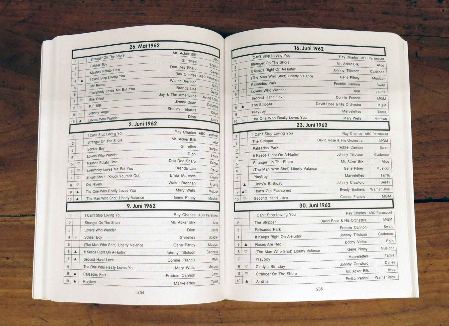 Bücher: Hit Guide - Top 10 – Gebraucht aus Winterthur von Musikmamsell 1