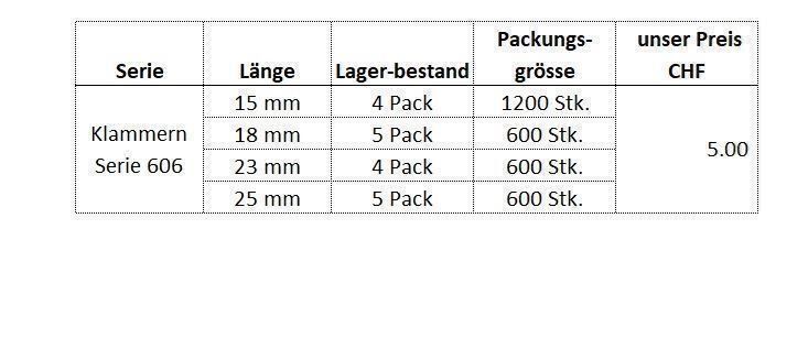 Alle Werkzeuge: Rapid PRO R606 Elektrotacker – Neu und originalverpackt aus Kägiswil von  5