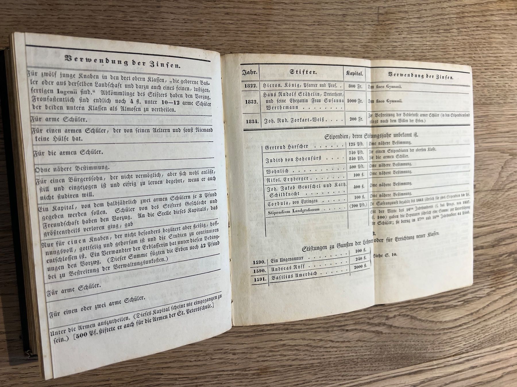 Libri: Geschichte des Schulwesens in Basel bis 1589 (KoA) – Usato da Hermetschwil-Staffeln venduto da militaria-schweiz 7