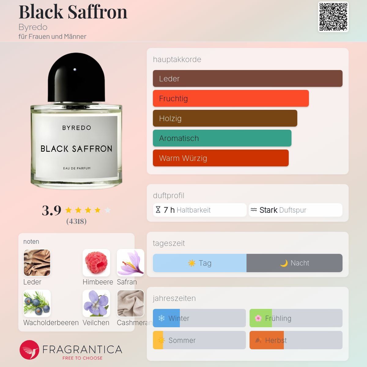 Byredo Profumi & Eau de Toilette: Black Saffron von Byredo, 2ml – Nuovo (secondo la descrizione) da Jonen venduto da Juliette_St 1