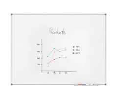 MAUL Whiteboard Standard, 90x 120cm, beschichtete Oberfläche