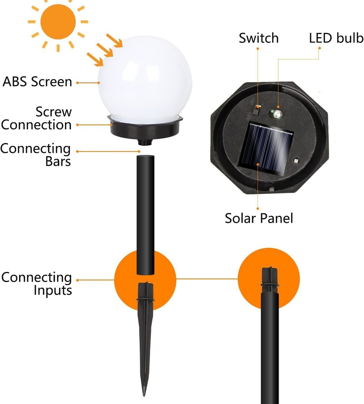 Lampen: LED Solar Gartenleuchte, Kaltweiß 6 Stück – Neu und originalverpackt aus Nuglar von SaleRitter 2