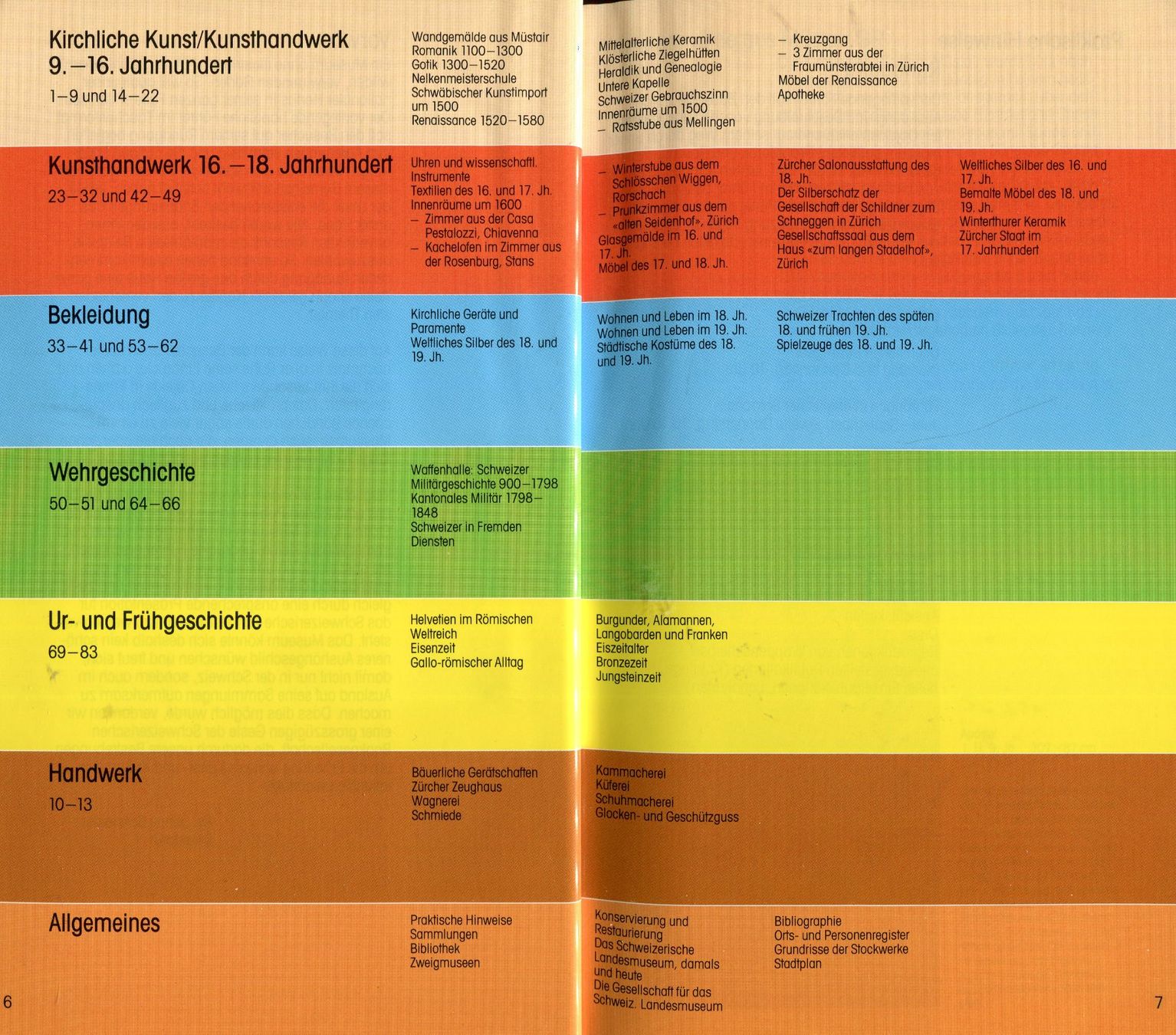 Libri: Zürich, Landesmuseum – Usato da Aarau venduto da Elmaar41 2
