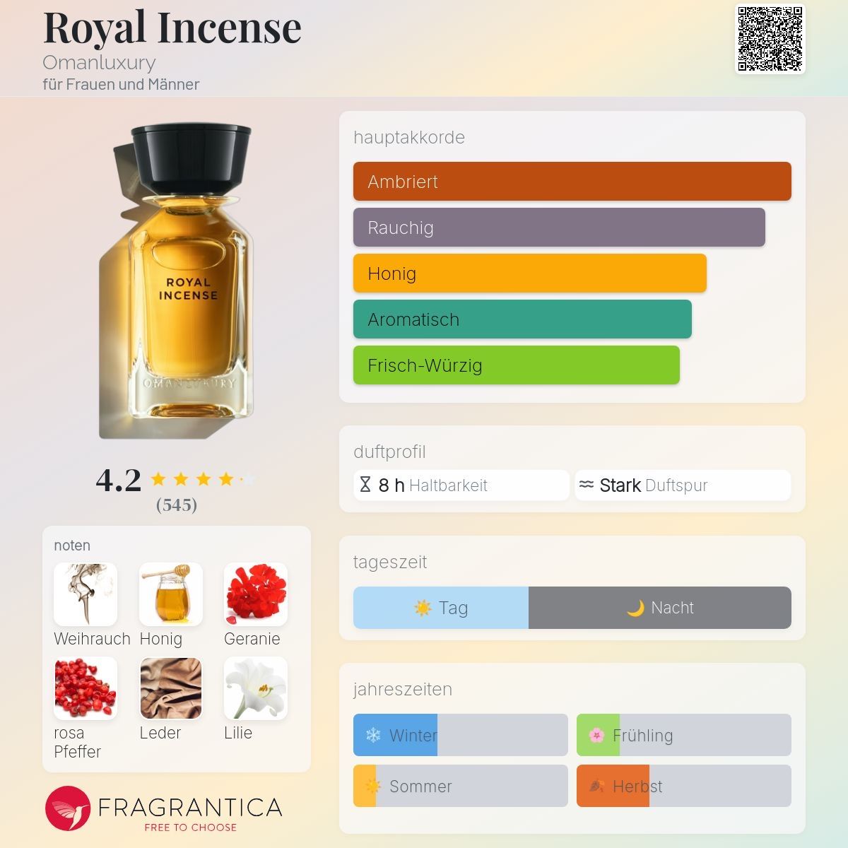 Parfum & Eau de Toilette: Omanluxury Royal Incense  EdP | 2ml Abfüllung – Neu (gemäss Beschreibung) aus Düdingen von parfum_tester 1