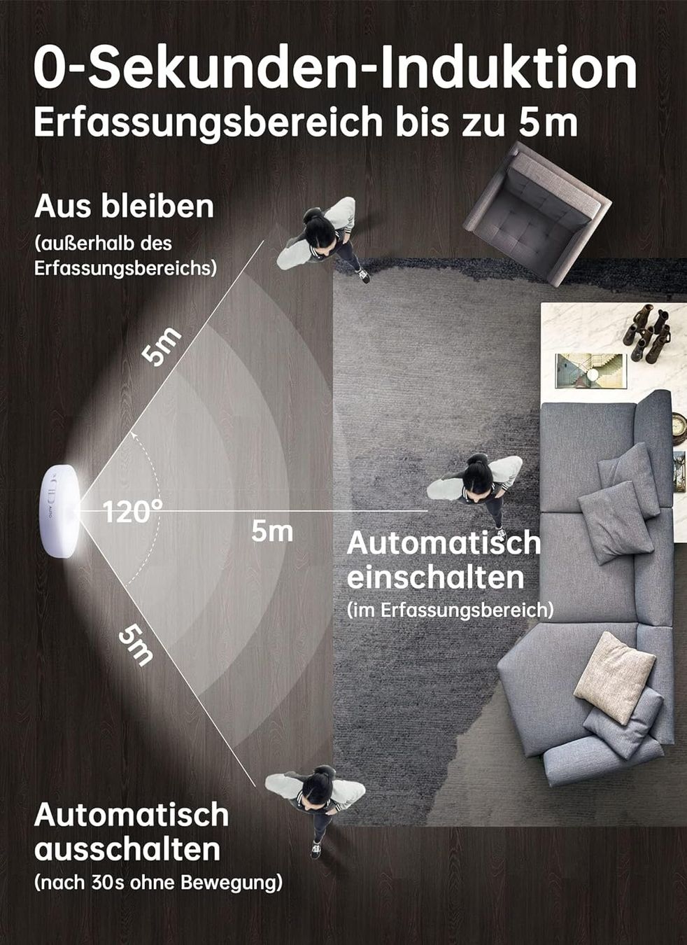 Lampen: 6 Stück Bewegungsmelder Licht – Neu und originalverpackt aus Nuglar von SaleRitter 4