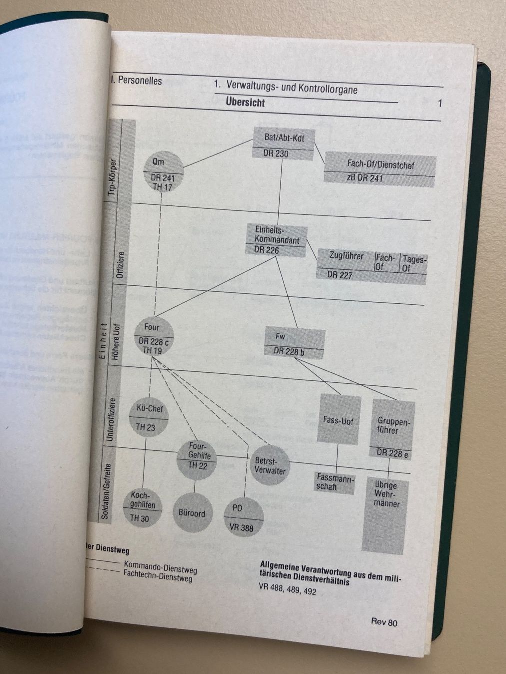 Bücher: Reglement: Fourier-Anleitung - Schweizer Armee – Gebraucht aus Brütten von Hst1 9