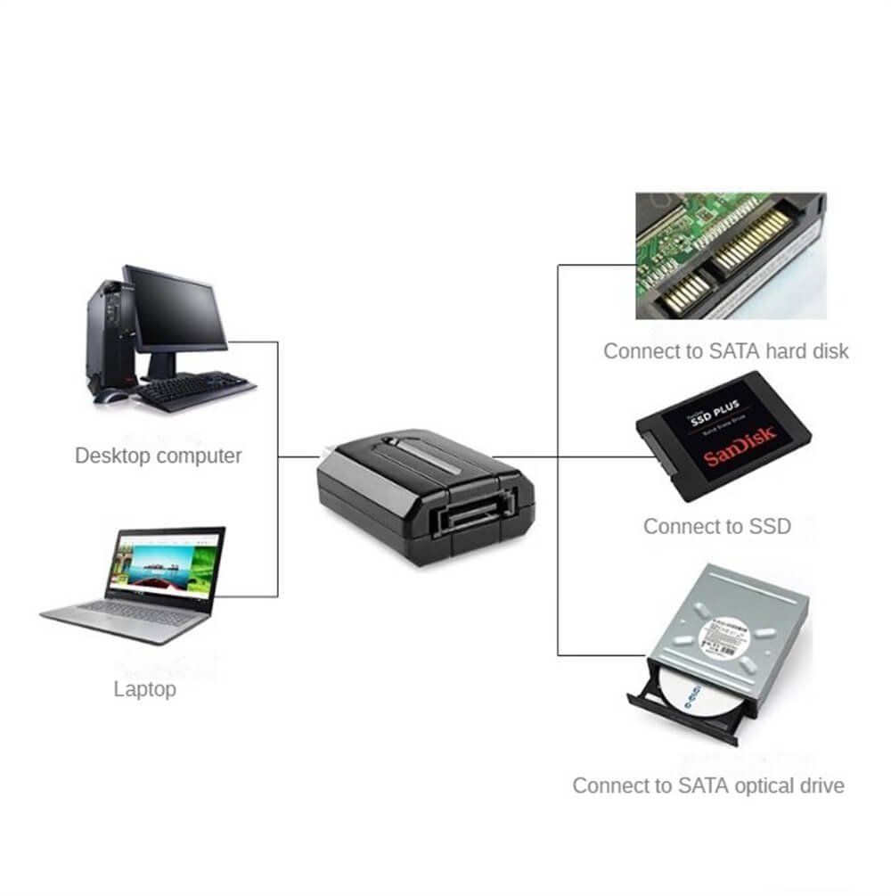 Convertitori: USB 3.0 zu Esata oder SATA USB3.0-Schnittstelle Plug-and-Pla – Nuovo e nell'imballaggio originale da Unterägeri venduto da RmOnline 5