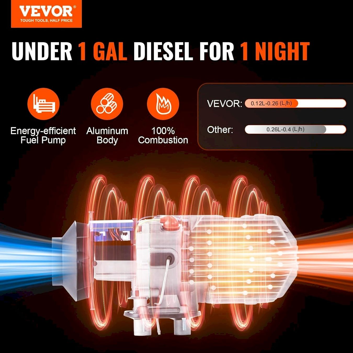 Radiatori: VEVOR 2kW 12V Dieselheizung – Nuovo e nell'imballaggio originale da Bottighofen venduto da zaap 2