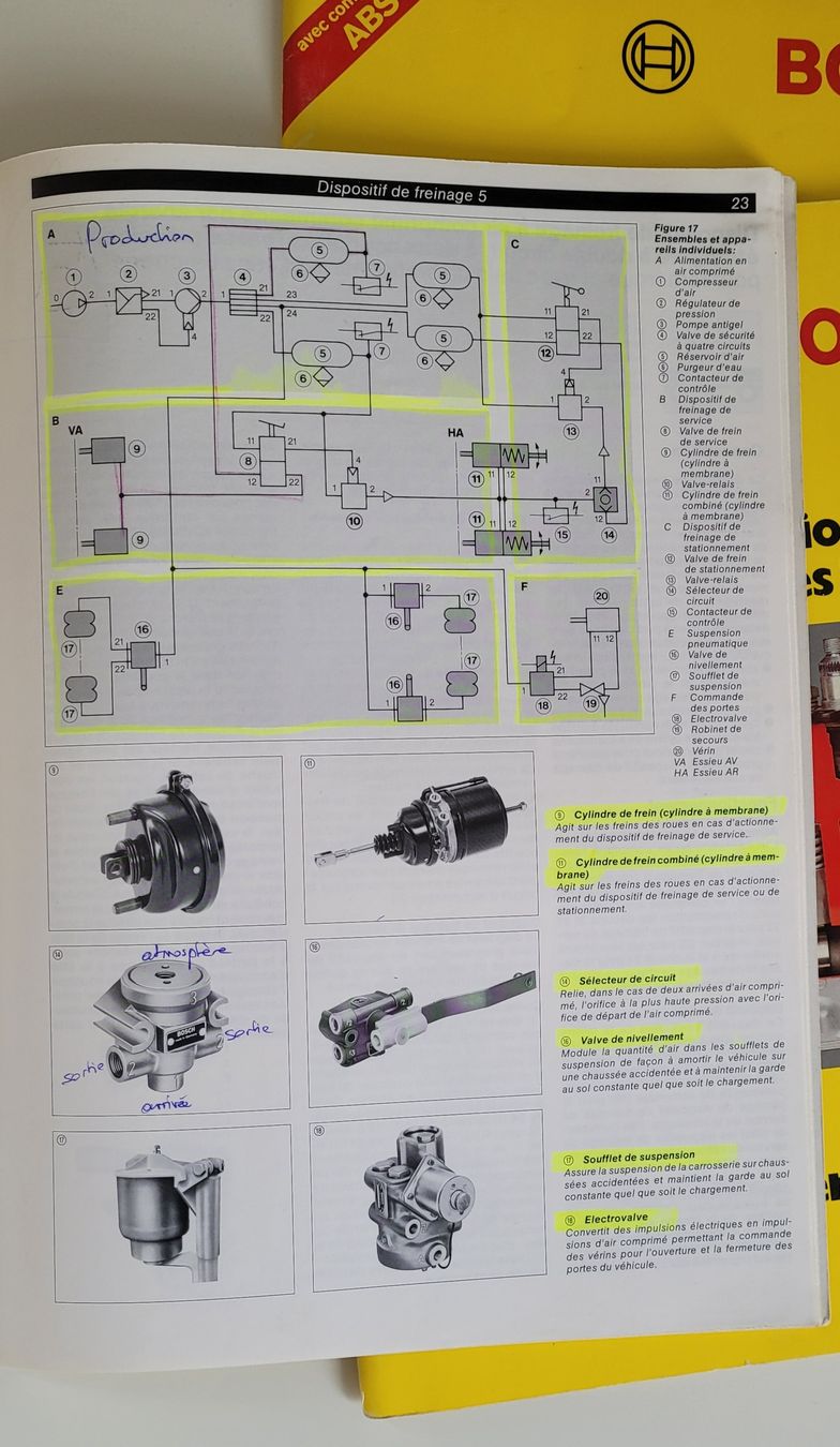 Libri: Bosch cahier technique 3x – Usato da Fribourg venduto da stick01 2