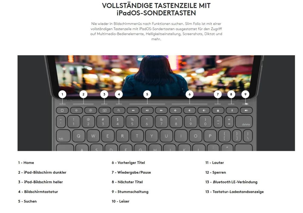 Logitech Slim Folio iPad 7. 8. &  9.Generation / neu & OVP 10