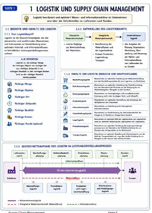 Documenti: Zusammenfassung Compendio 2019 - Technischer Kaufmann 2026 – Nuovo (secondo la descrizione) da Solothurn venduto da mindhunter79 7