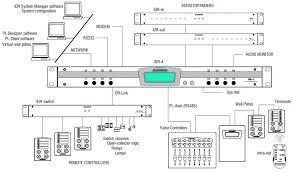 Allen & Heath Console di mixaggio: Allen & Heath iDR-4 Digital Audio Mix Processor – Usato da Viganello venduto da XTECHSTOREX 3