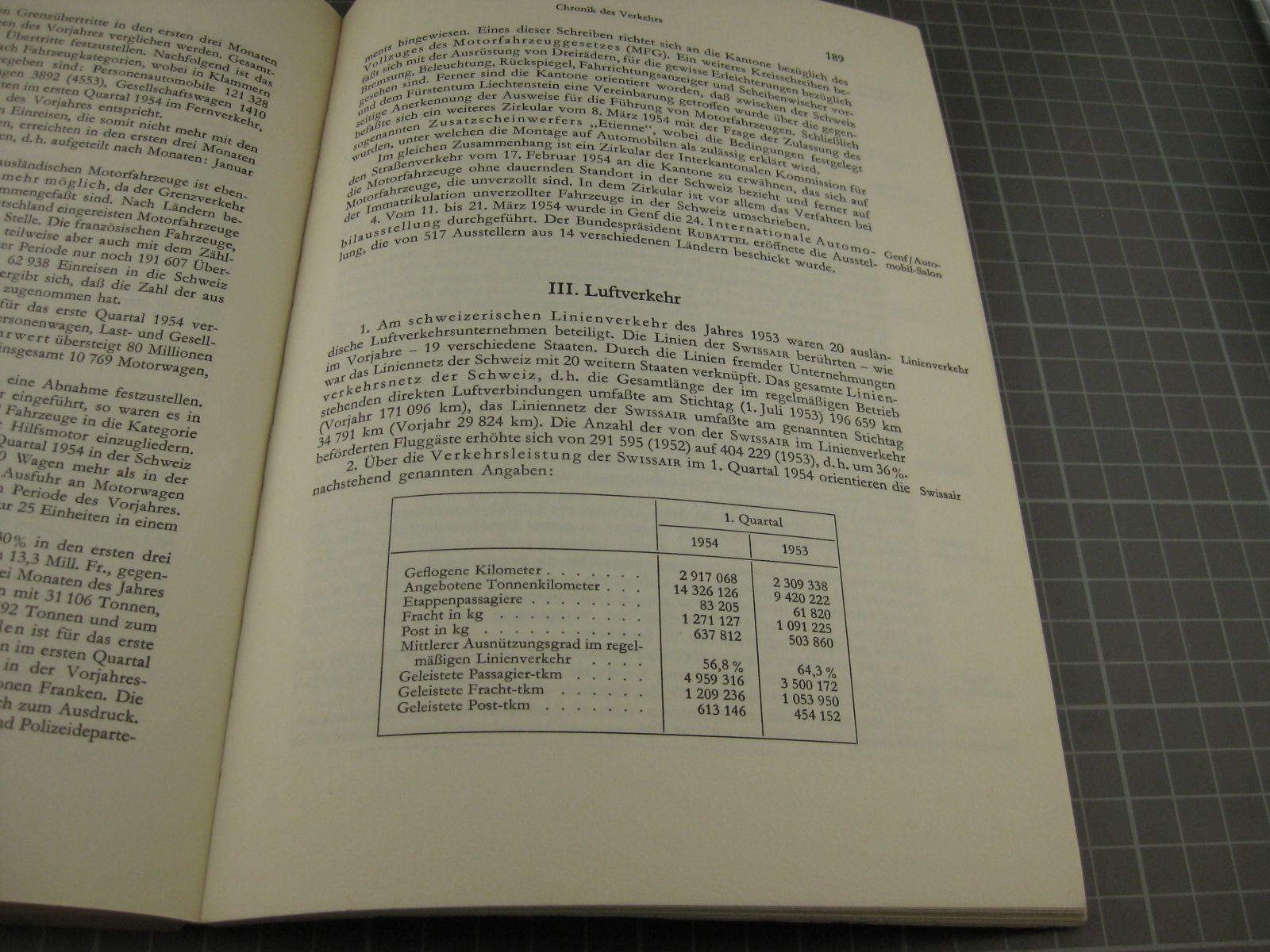 Livres: Schweizerisches Archiv Verkehrs-Wissensc – D'occasion à Malters par Marosko 4