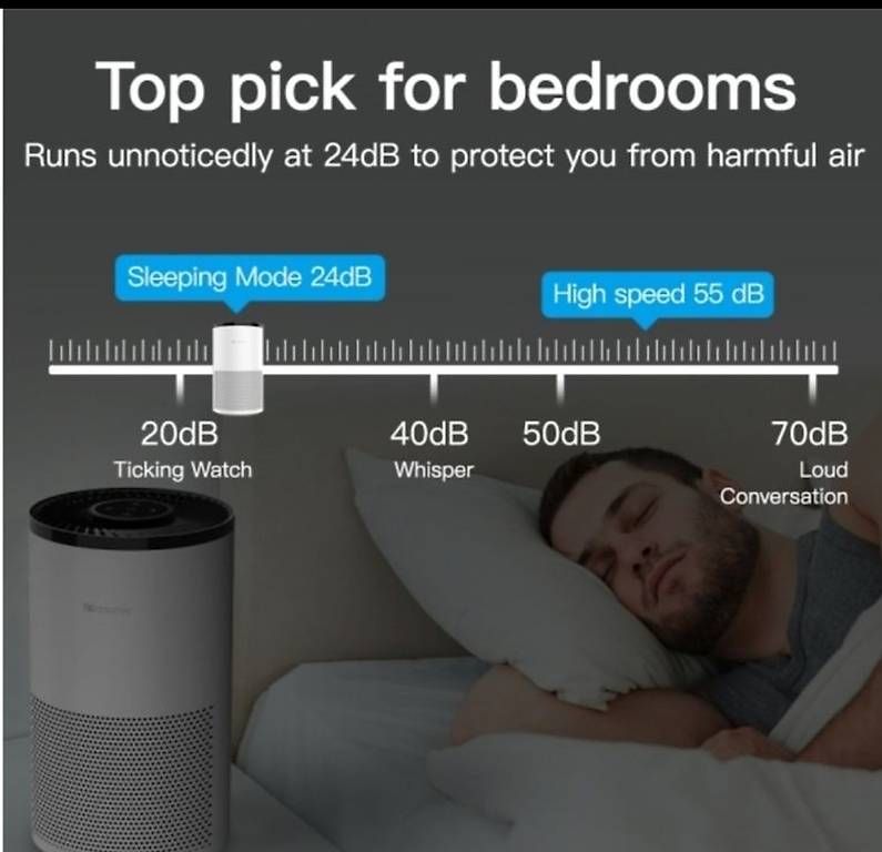 Luftreiniger: Proscenic A8 air purifier – Gebraucht aus Zug von bli_kz2v 3