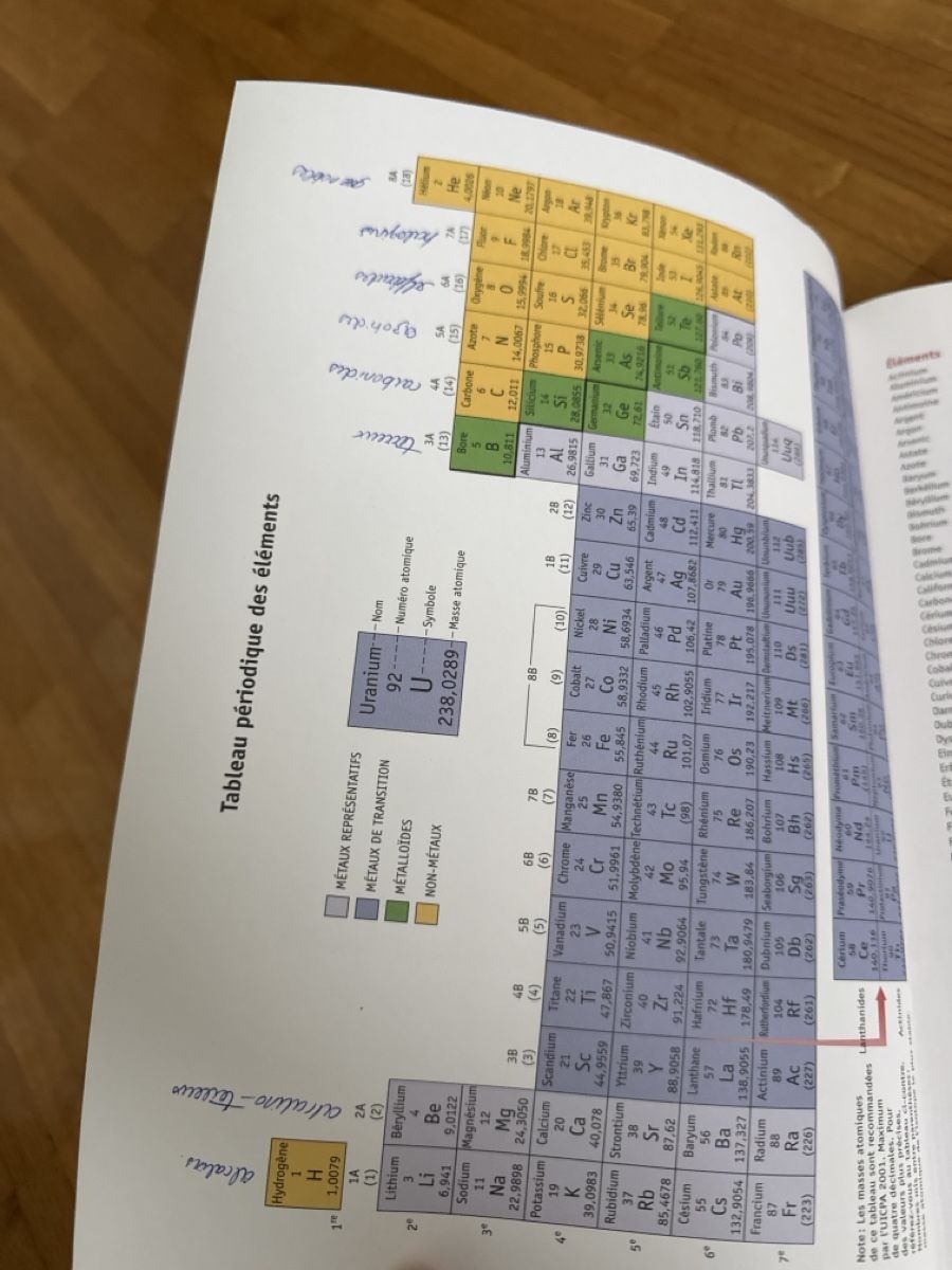 Libri: Chimie des Solutions, Manuel chimie📚 – Usato da Monthey venduto da sen_6ckr 3
