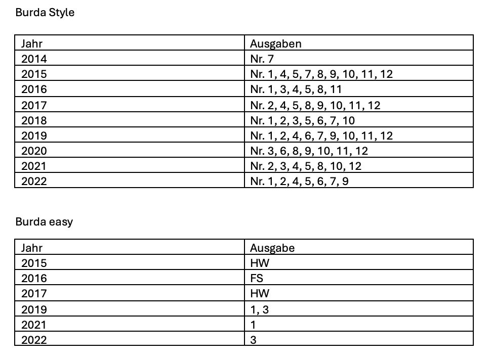 Schnittmuster: 61 Burda Style und 8 Burda Easy Hefte – Gebraucht aus Beromünster von Uelibard 2