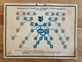 Steuerklassen Gesetz Erbschaft Schenkung 1922 Schild