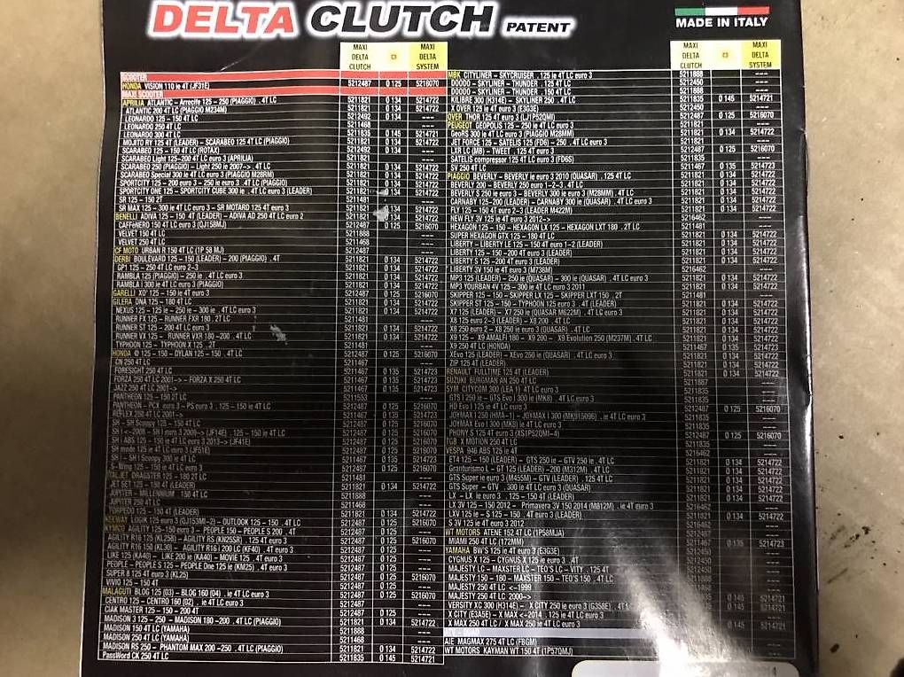 Malossi Alle Rollerersatzteile: Malossi MHR Maxi Delta System 135mm Honda + Piaggio – Gebraucht aus Bösingen von Mike2058blau 1