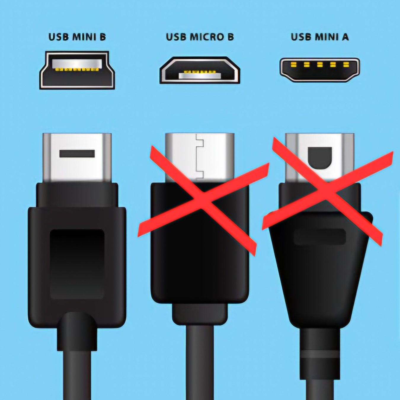 Cavi: USB Mini B auf USB-C Kabel / 1 Meter / 5 Pin USB 2.0 Cable – Nuovo e nell'imballaggio originale da Uster venduto da -FPS- 1