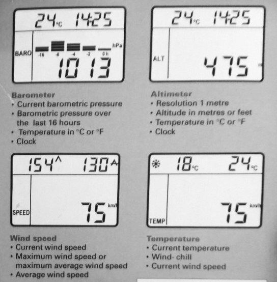 Flug- & Drachensport: Flugsport Variometer + Windmesser Anemometer Höhe Barometer – Gebraucht aus Basel von Brouw 9