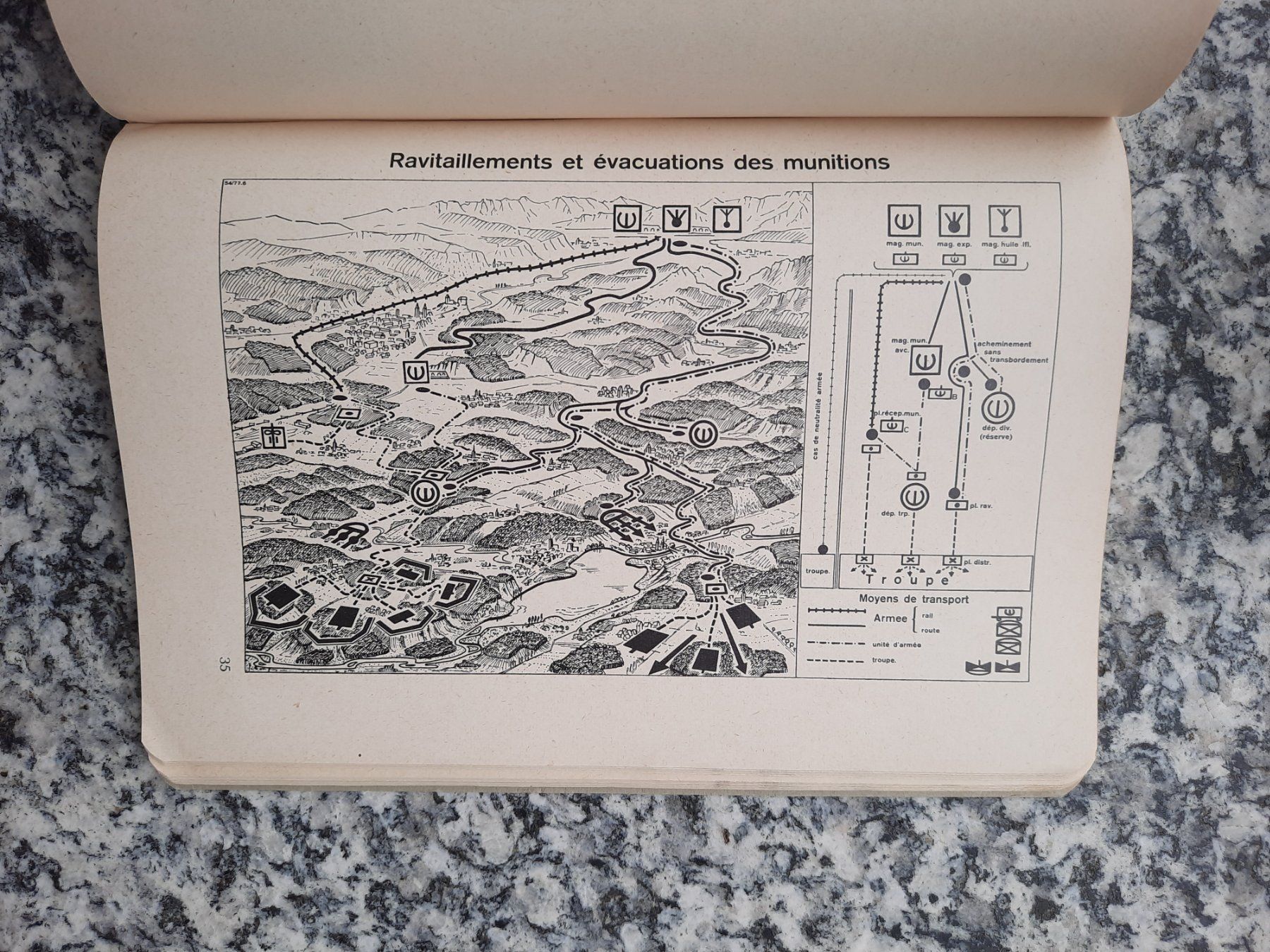 Libri: Instructions sur les ravitaillements et les évacuations – Usato da Ruswil venduto da Sammlergeist 1