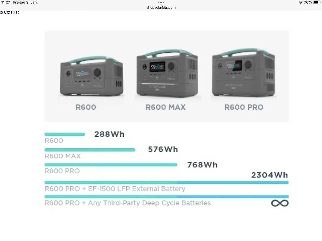 Ecoflow Batterie: Powerstation Ecoflow R600 Pro – Nuovo (secondo la descrizione) da Chur venduto da Piepmatz20 2