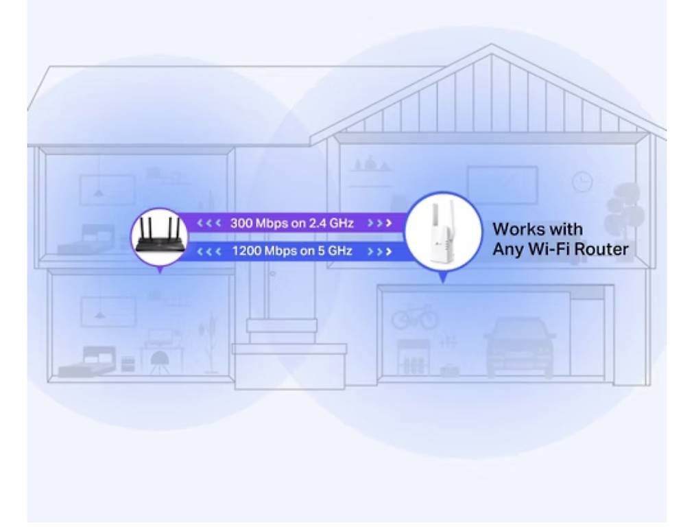 WiFi: TP-Link RE 505X – D'occasion à Wallisellen par donanton54 2