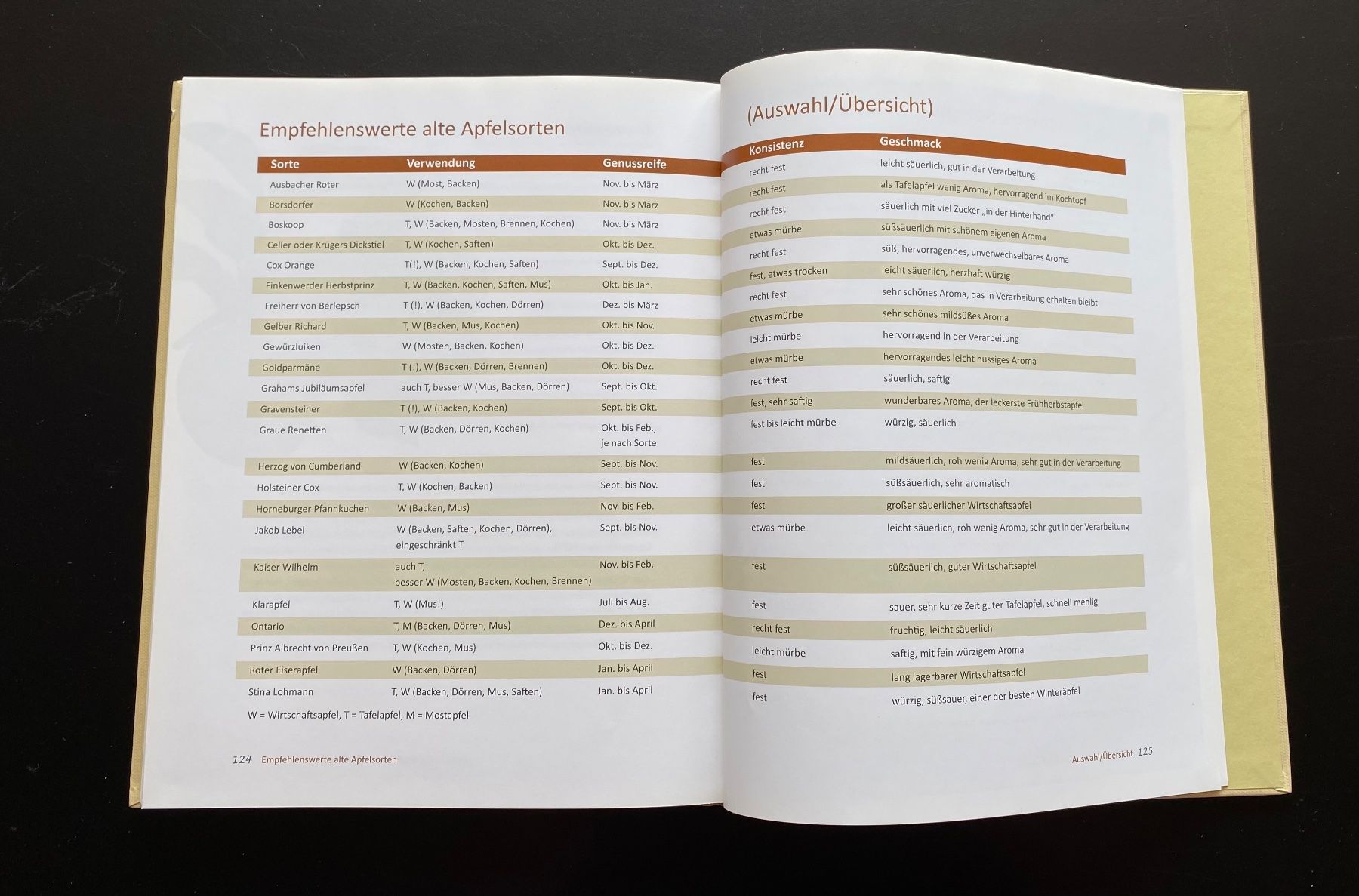 Libri: Unser grosses Apfelkochbuch – Usato da Nussbaumen AG venduto da schuba2000 8