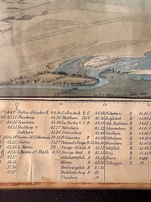 Stiche: Panorama de Chaumont sous cadre – Gebraucht aus Lausanne von huggylesbonstuyaux01 3