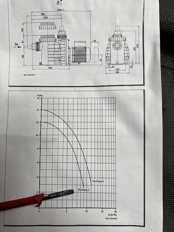 Pompe & Parti di ricambio: Pompe pour piscine ou jardin  – Usato da Grand-Lancy venduto da Limane 3