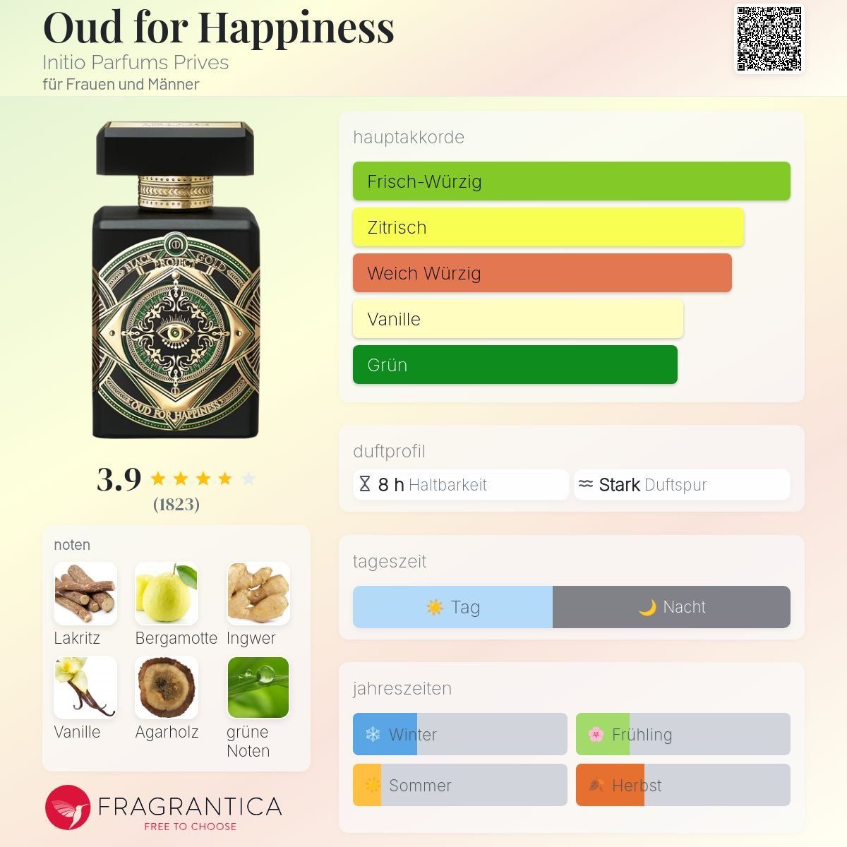 Initio Profumi & Eau de Toilette: Oud for Happiness von Initio, 2ml – Nuovo (secondo la descrizione) da Jonen venduto da Juliette_St 1