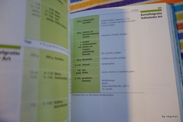Libri: Tiptopf💥💥🌞 Das Berner Kochbuch Kompendium 3 – Usato da Emmenbrücke venduto da negotiari 4
