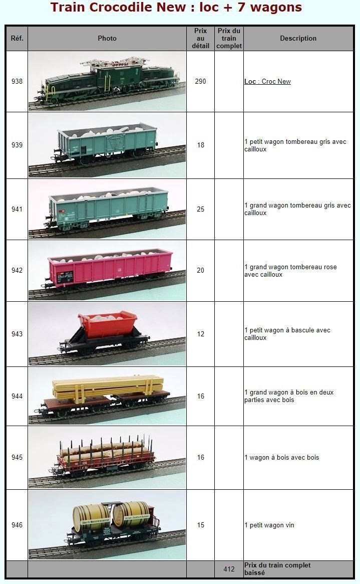 Märklin Modellini di ferrovie: Train Crocodile New : loc + 7 wagons – Usato da Sion venduto da Isabelle846