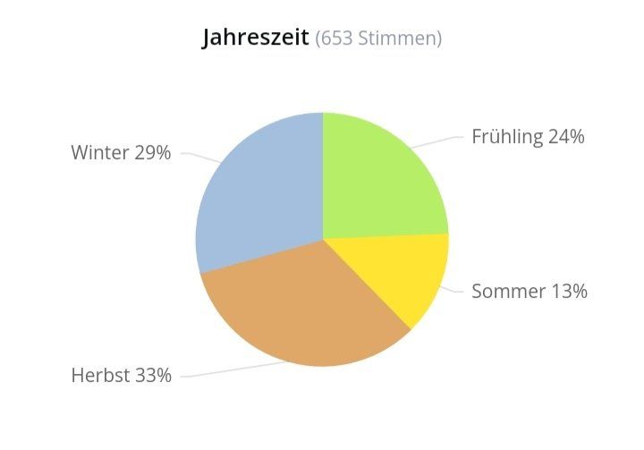 Armani Parfum & Eau de Toilette: 5 ml ARMANI SI EAU DE PARFUM ABFÜLLUNG – Neu (gemäss Beschreibung) aus St. Gallen von CaliSunshine 4