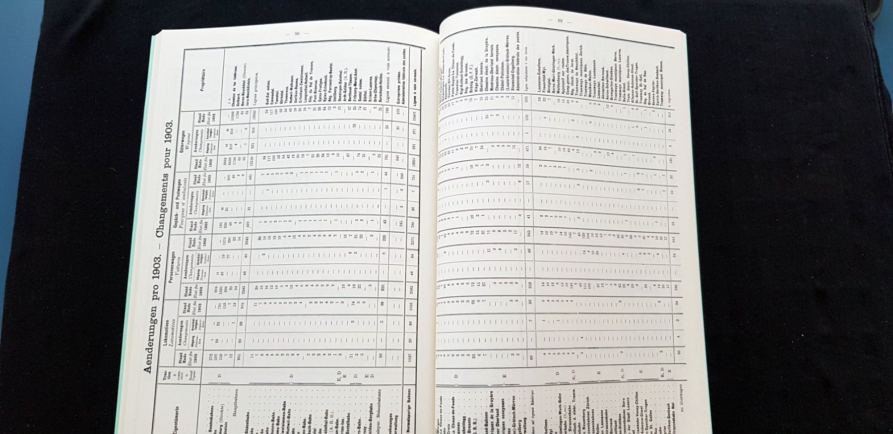 Libri: CH-Statistik des Rollmaterials 1903 – Usato da Birrwil venduto da dirtyoldtown 5