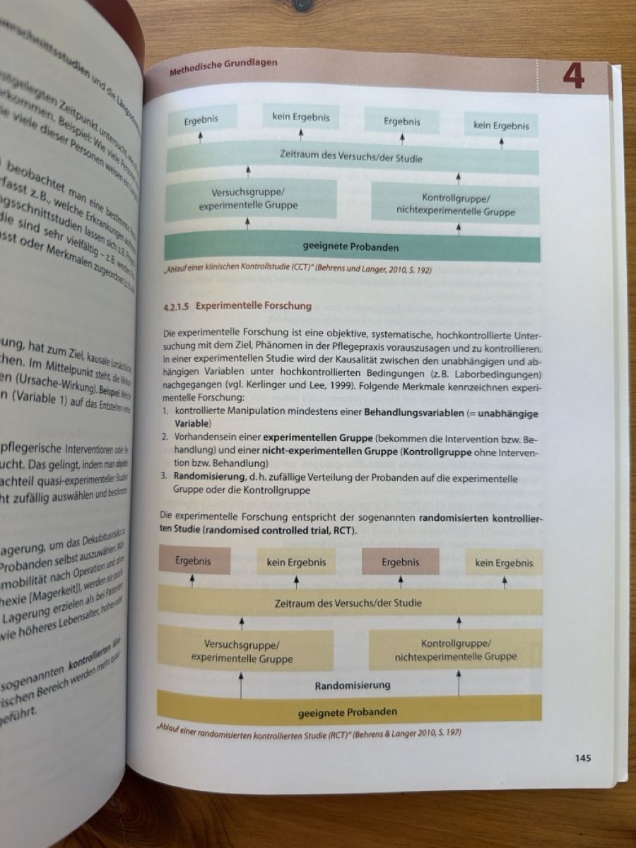 Libri: Pflegewissenschaft – Nuovo (secondo la descrizione) da zürich venduto da may_yj9f 7