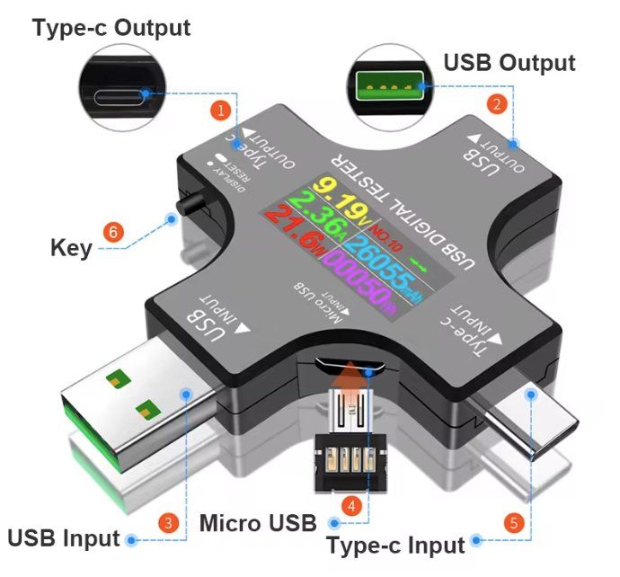 Lecteurs & Adaptateurs: USB Digital Tester mit Farbdisplay,USB-A,C, m. USB+Bluetooth – Neuf avec emballage d'origine à lyssach par Fisch40 1