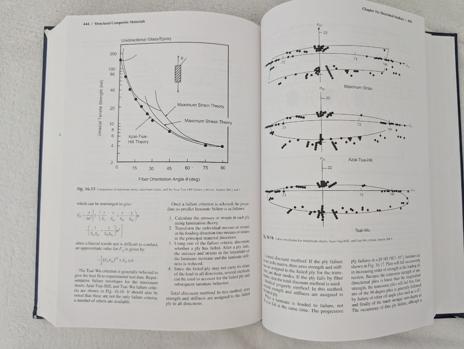 Libri: Structural Composite Materials F.C. Campbell – Usato da Montreux venduto da mad_z9lj 6