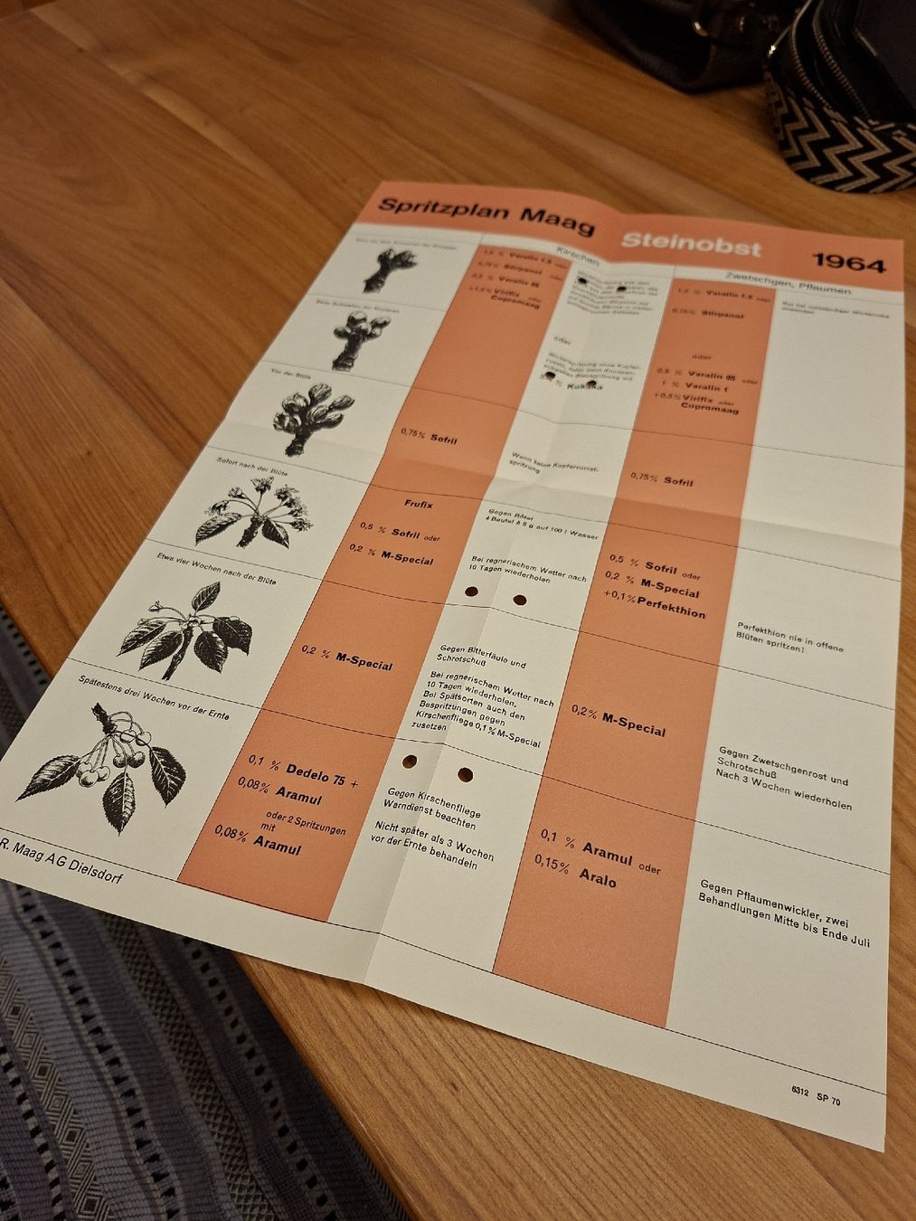 Documenti: Maag Proschüre Spritzplan Steinobst 1964 – Usato da Ganterschwil venduto da HeidiuPeter 3