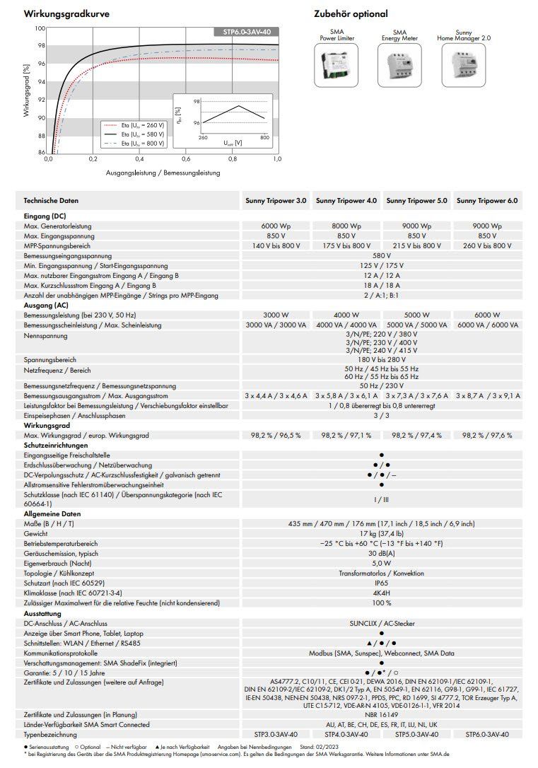 Wechselrichter: SMA Sunny Tripower STP 6.0 Wechselrichter – Neu und originalverpackt aus Luzern von CKW_Luzern 1