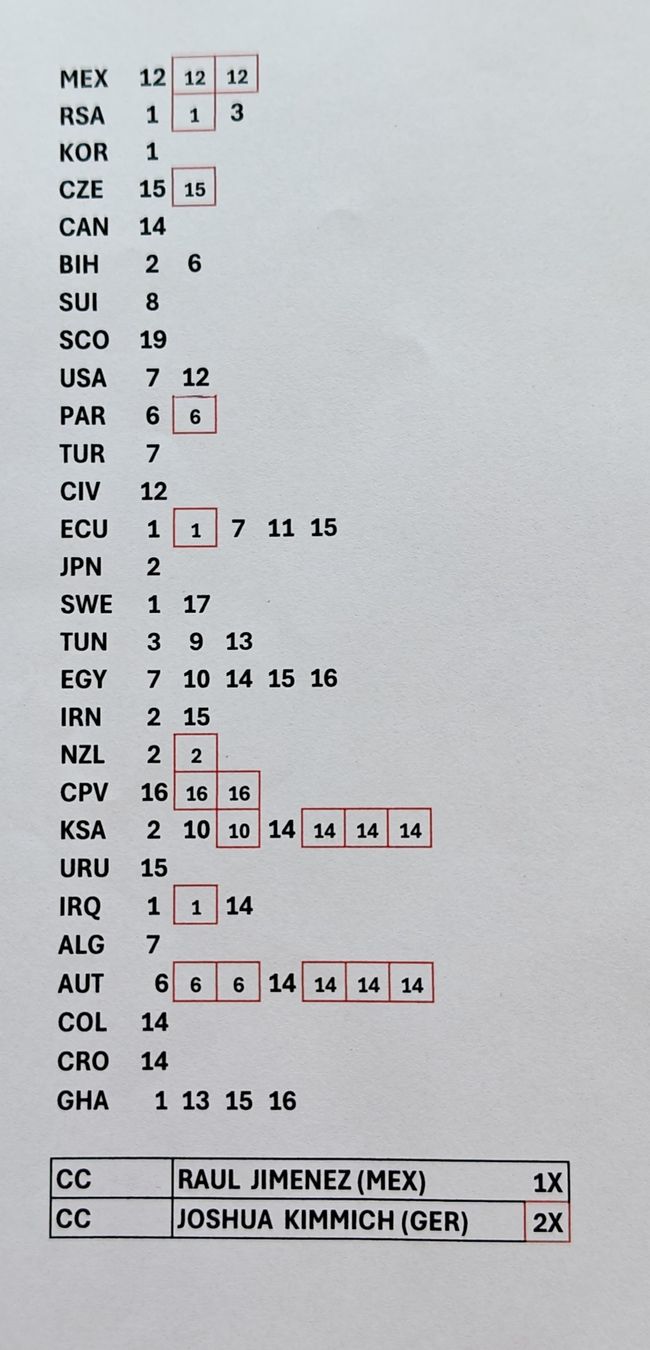 Panini Carte collezionabili: panini 2026 – Nuovo (secondo la descrizione) da Fontenais venduto da Tigrou_81 1